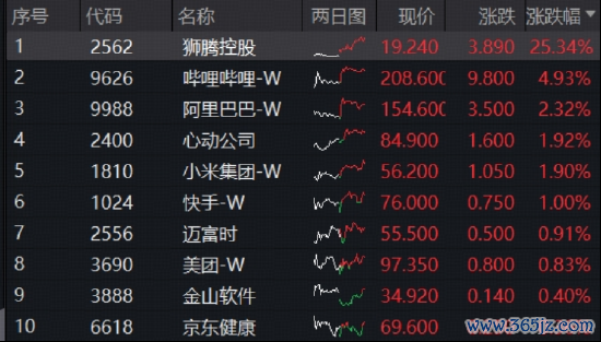 以史为鉴，好意思联储降息周期港股科技施展卓绝！聚焦AI龙头，港股互联网ETF（513770）连涨7日