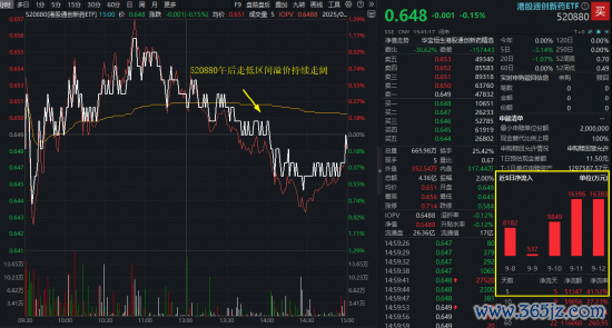 策略力挺+内需崛起，国产翻新药正从“吞金兽”变成“现款牛”！港股通翻新药ETF（520880）溢价资金狂涌